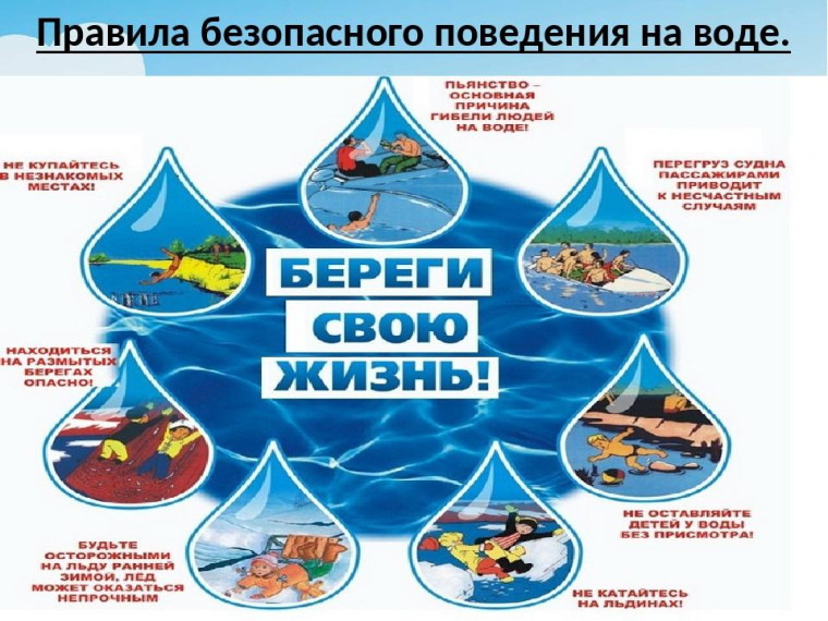 Безопасность на водных объектах в весенний период.